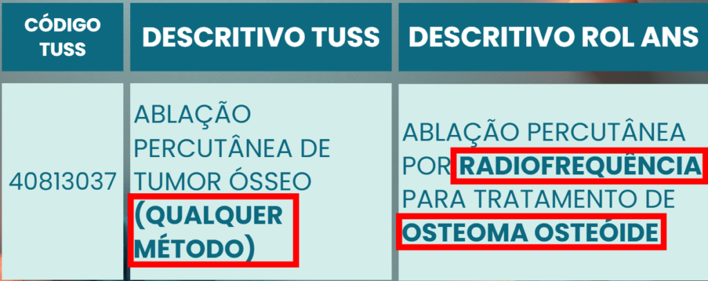 Diferenças entre ROL ANS e TUSS na saúde suplementar