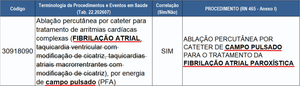 Atualização TUSS 07/2026